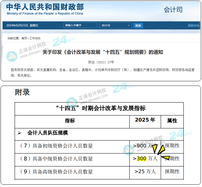 會計改革與發(fā)展“十四五”規(guī)劃綱要