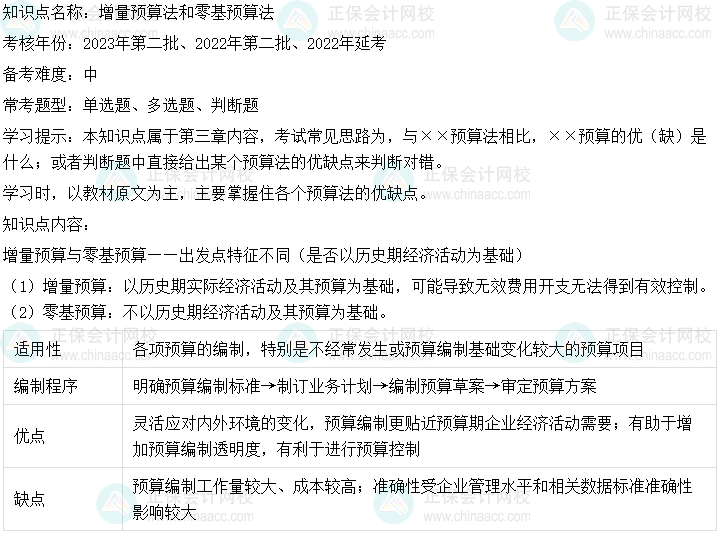  中級會計財務管理二十大恒重考點：增量預算法和零基預算法