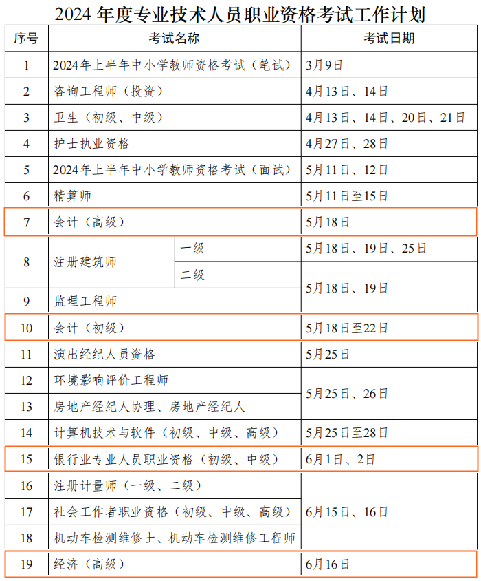 2024年財(cái)會(huì)人考證日歷速來(lái)查收！合理安排備考！