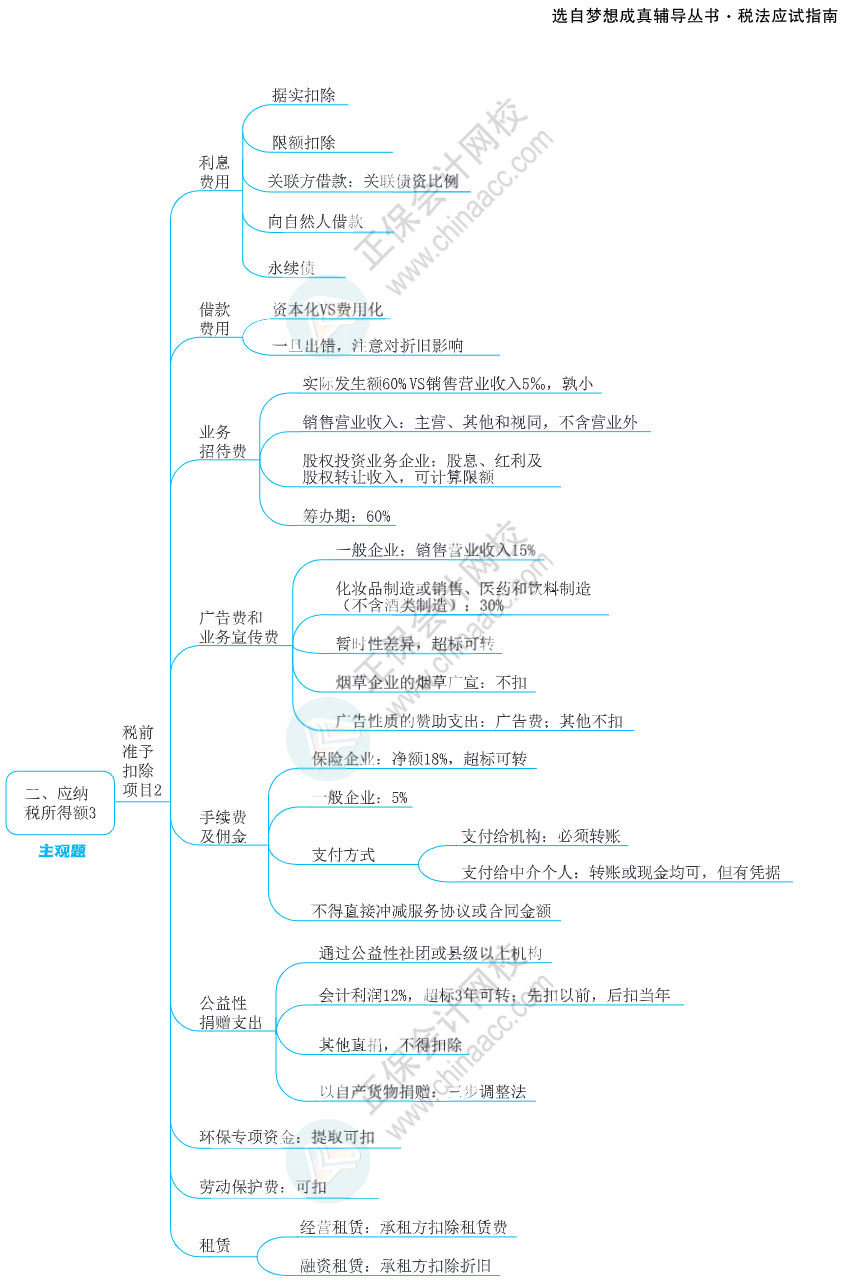 注會思維導圖