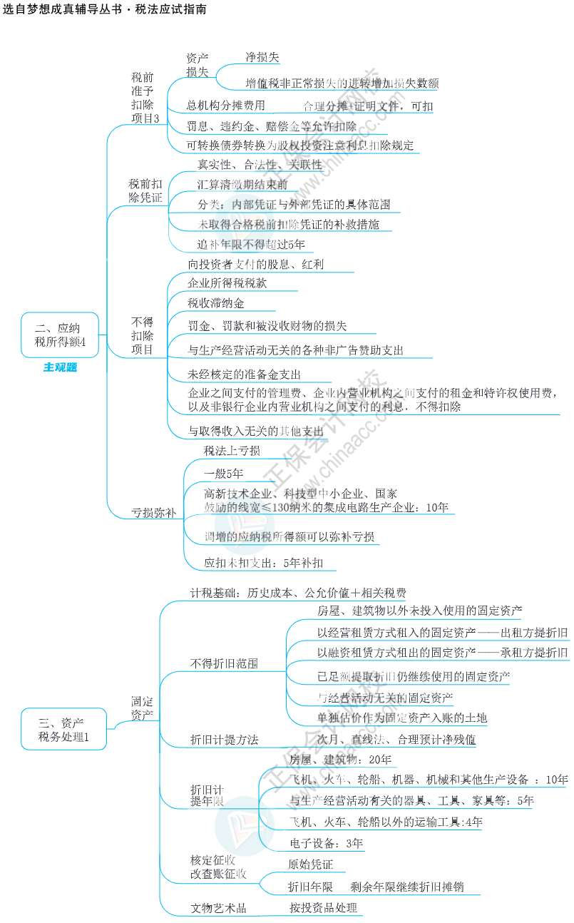 注會思維導圖