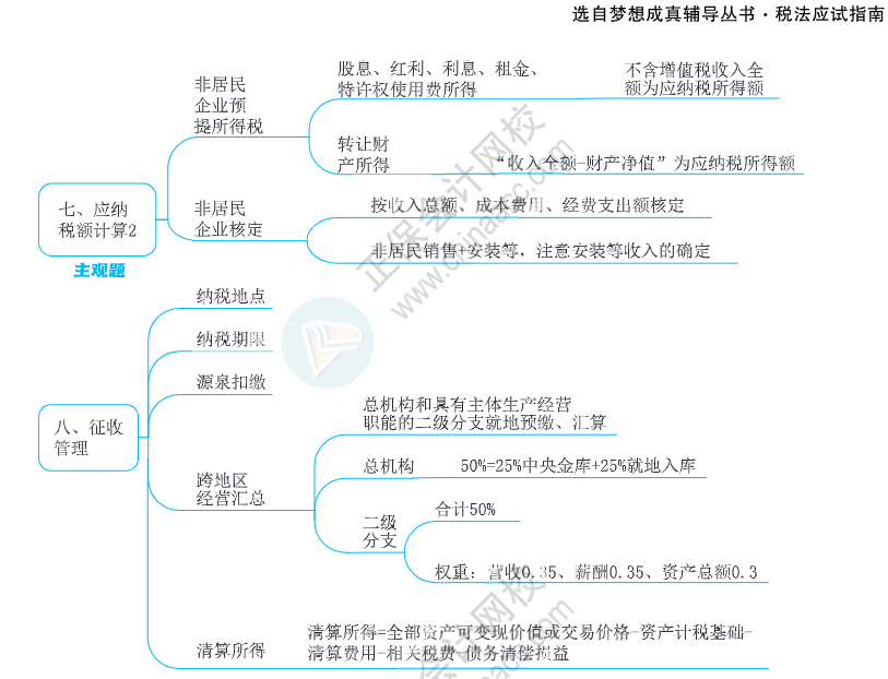 注會思維導圖