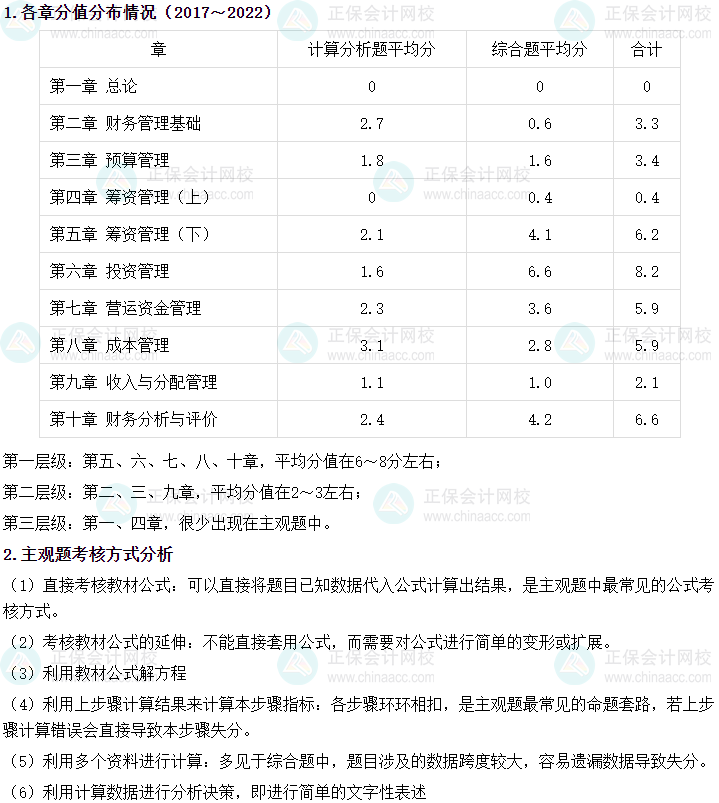 中級會計財務管理主觀題占40分！有沒有答題技巧呢？