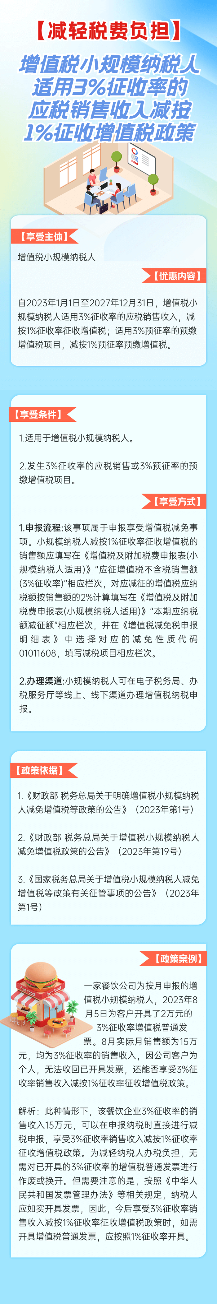 3%減按1%！增值稅小規(guī)模納稅人政策要點(diǎn)