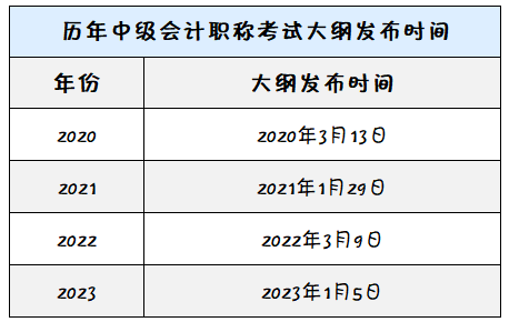 2024年中級會計考試大綱發(fā)布時間已推遲！到底何時公布？