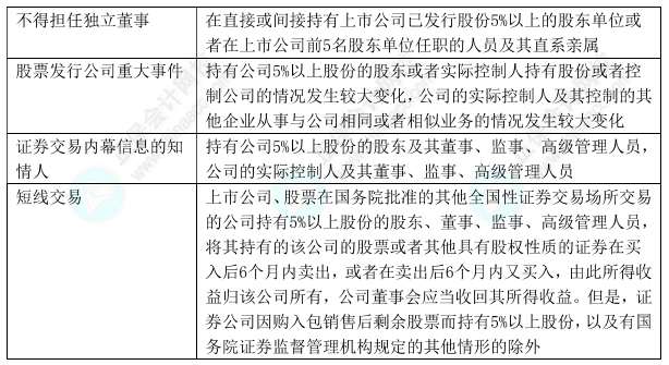 下載版：中級(jí)會(huì)計(jì)經(jīng)濟(jì)法11類(lèi)數(shù)字版速記講義 僅5頁(yè)！