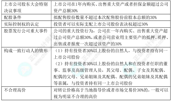 下載版：中級(jí)會(huì)計(jì)經(jīng)濟(jì)法11類(lèi)數(shù)字版速記講義 僅5頁(yè)！