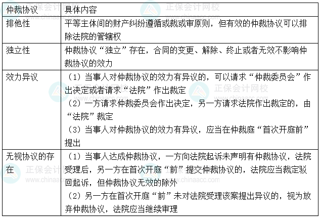 【心中有數(shù)】中級(jí)會(huì)計(jì)經(jīng)濟(jì)法29個(gè)重難點(diǎn) 6-10