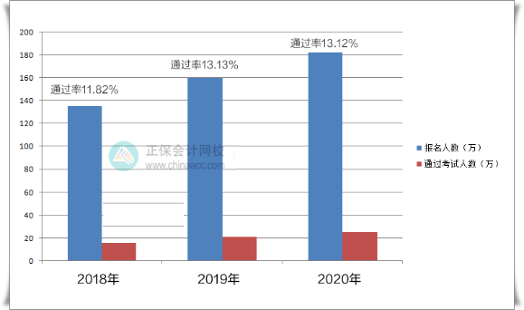 二戰(zhàn)備考中級會計(jì)考試 如何避免反復(fù)備考？