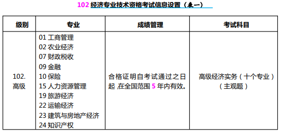 高級經(jīng)濟師考試信息