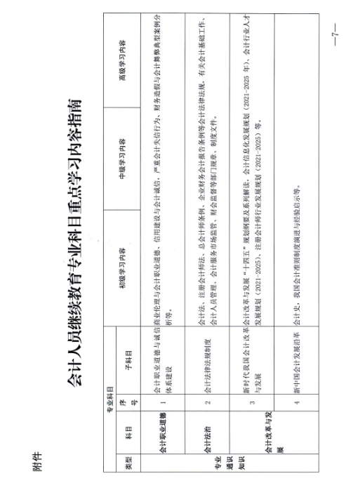 江西省財(cái)政廳關(guān)于開展2024年度全省會(huì)計(jì)人員繼續(xù)教育工作的通知