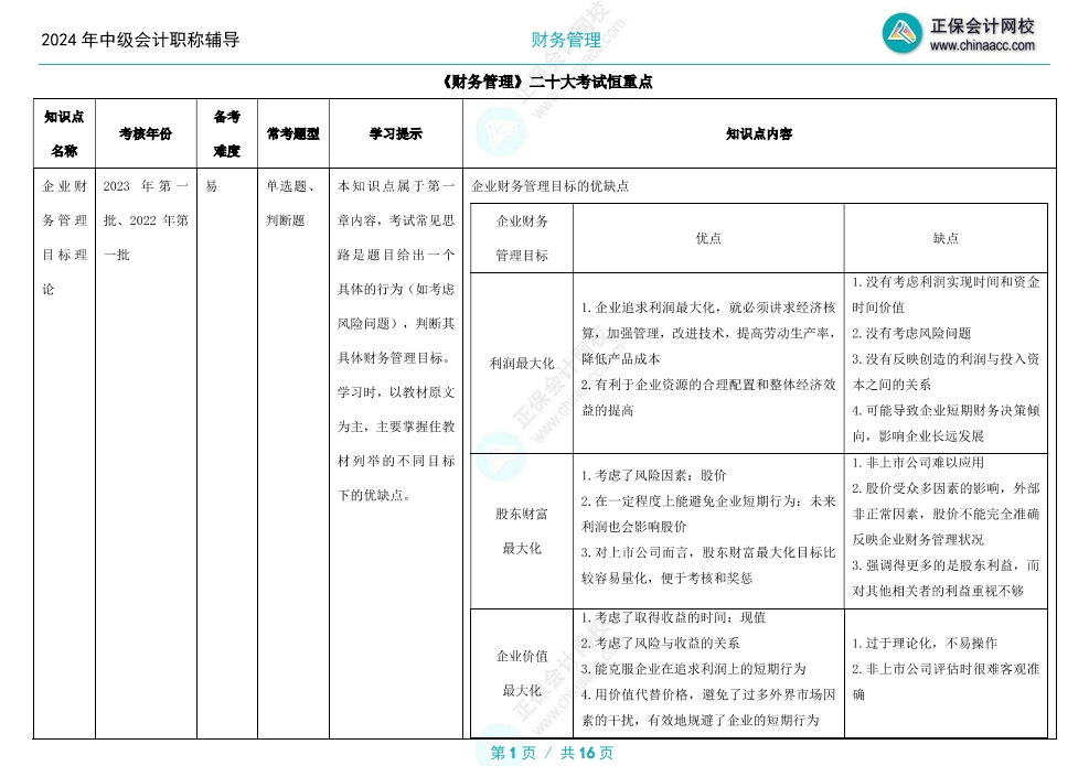 備考2024年中級(jí)會(huì)計(jì)考試 財(cái)務(wù)管理哪些章節(jié)分值高？