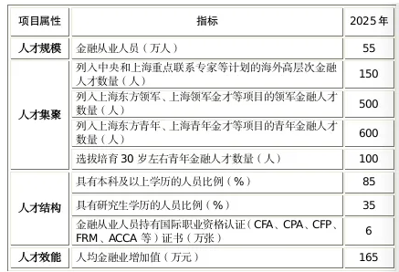 這座城市又給CFA持證人發(fā)福利了！補(bǔ)貼3萬元！