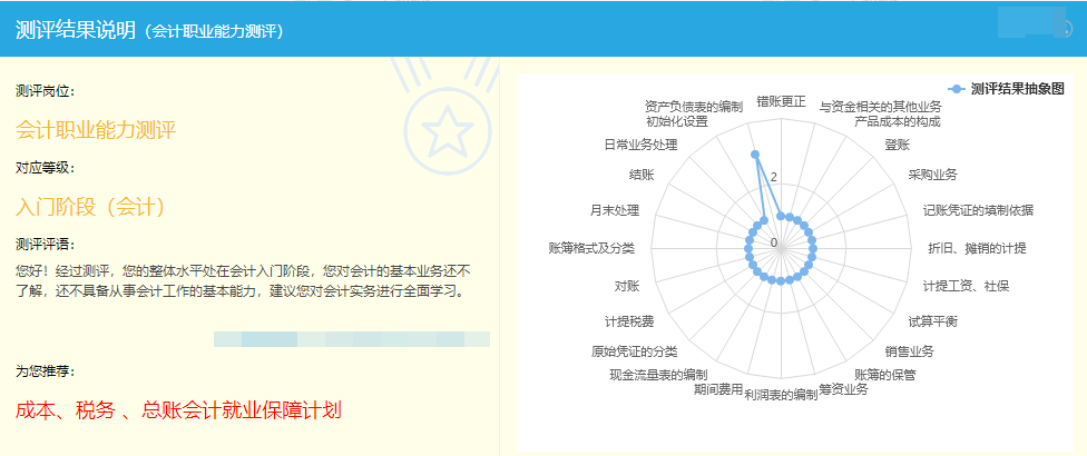 測(cè)評(píng)結(jié)果說明