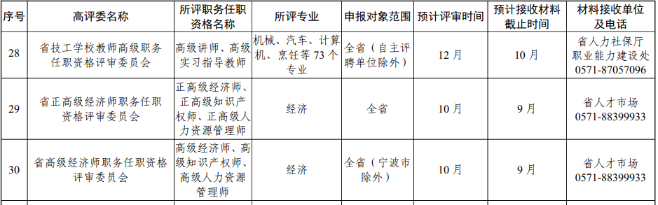 高級經濟師評審計劃