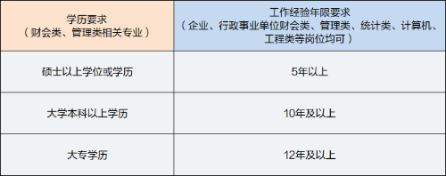 高級(jí)管理會(huì)計(jì)師報(bào)名條件