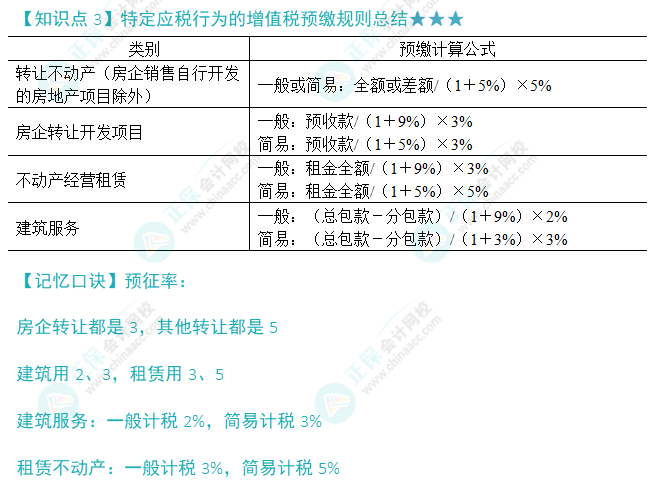 注會(huì)稅法魔法口訣4