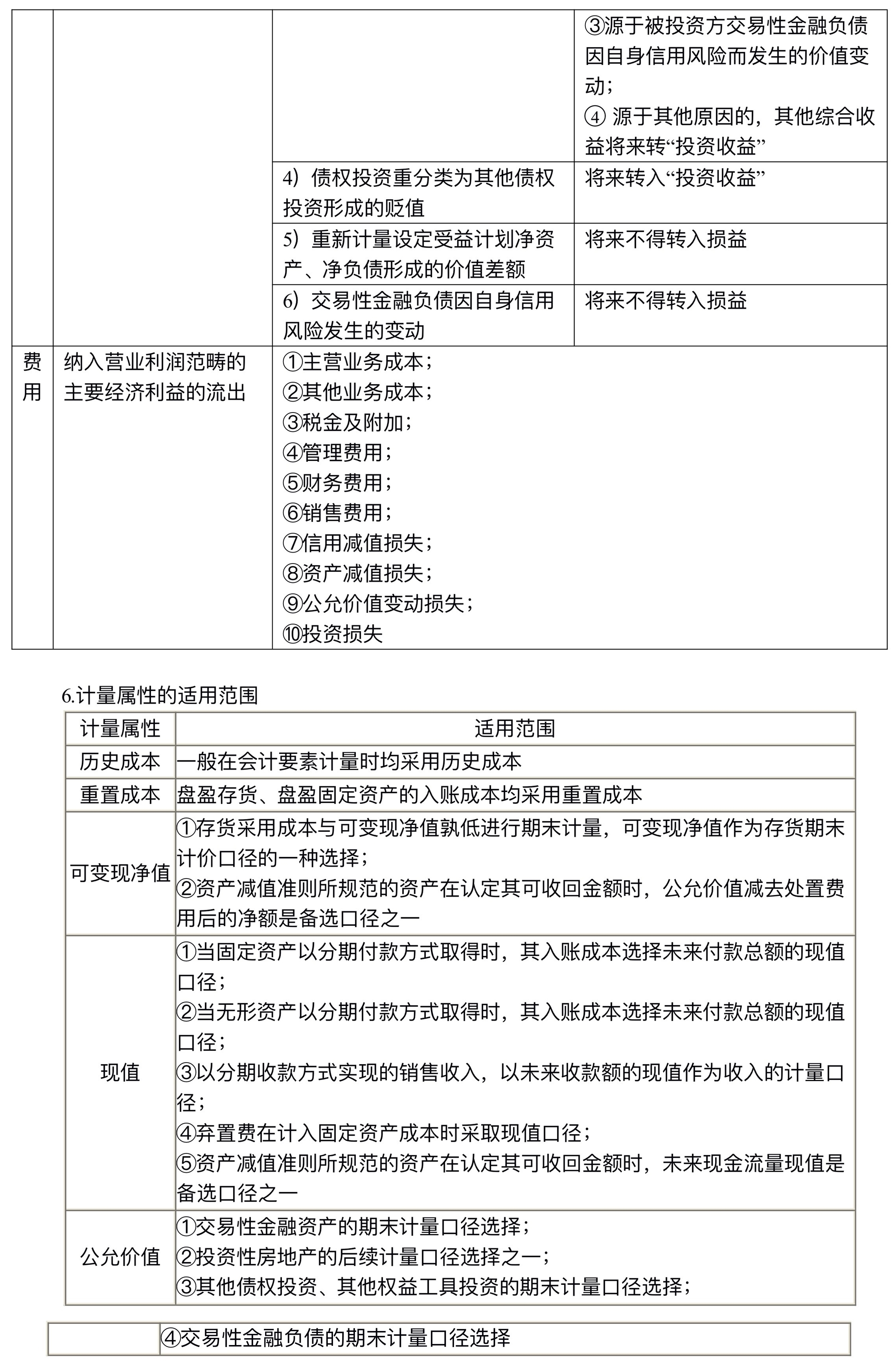 【講義】高志謙中級(jí)會(huì)計(jì)實(shí)務(wù)逐章刷題講義-第一刷（總論+存貨）