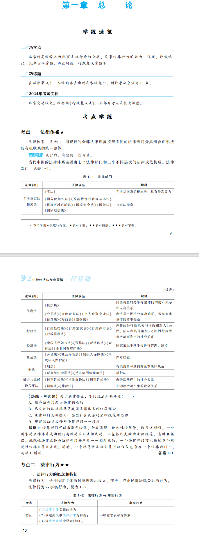 2024年中級會計經濟法《經典題解》搶先試讀