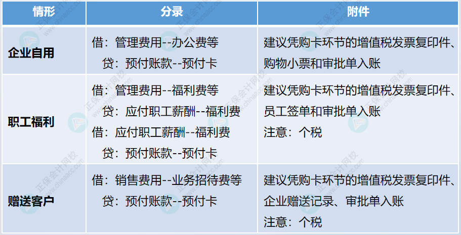 企業(yè)購買預付卡的財稅處理。