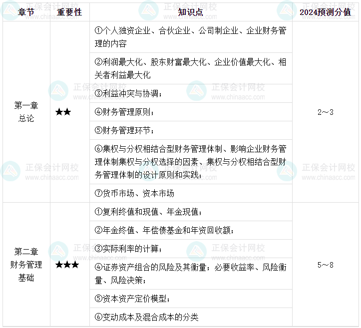 【逐周學習】2024年中級會計每周學習計劃 學霸養(yǎng)成術(shù)?。ǖ谝恢埽? suffix=