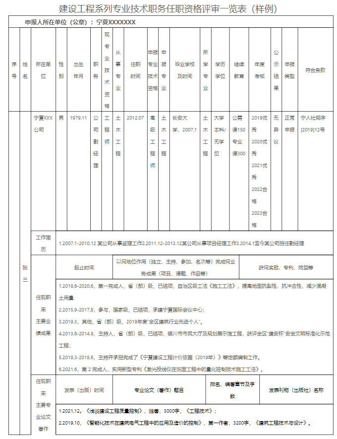 建設(shè)工程系列專業(yè)技術(shù)職務(wù)任職資格評(píng)審一覽表（樣例）