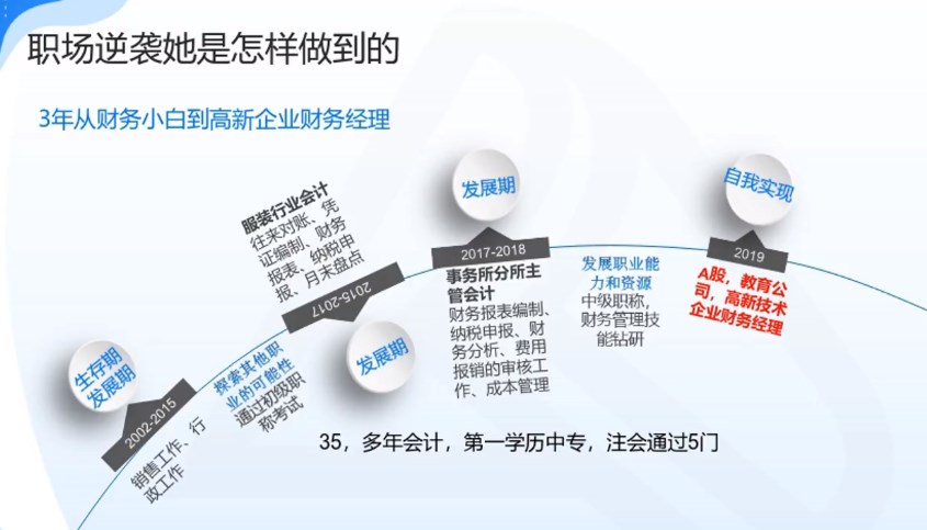 職場逆襲記：3年從財(cái)務(wù)小白到高新企業(yè)財(cái)務(wù)經(jīng)理