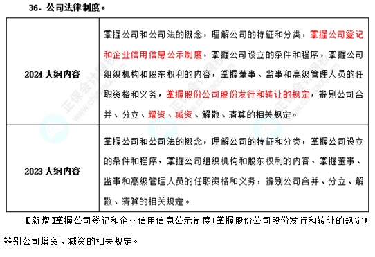 2024年中級(jí)經(jīng)濟(jì)師《基礎(chǔ)知識(shí)》考試大綱變動(dòng)不大！