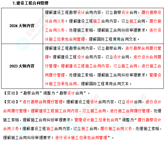 2024年中級(jí)經(jīng)濟(jì)師建筑與房地產(chǎn)考試大綱變動(dòng)不大！