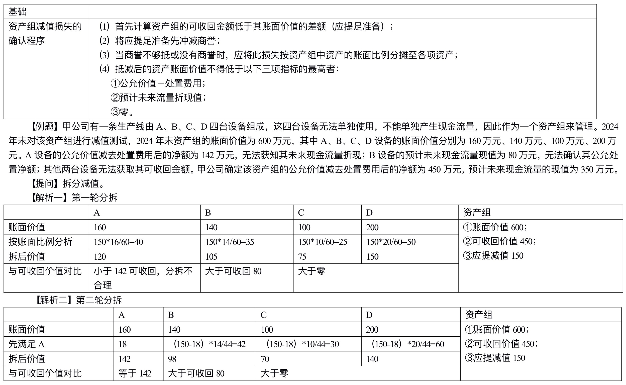 【刷題講義】高志謙中級(jí)會(huì)計(jì)實(shí)務(wù)逐章刷題講義-第三刷 投房/減值