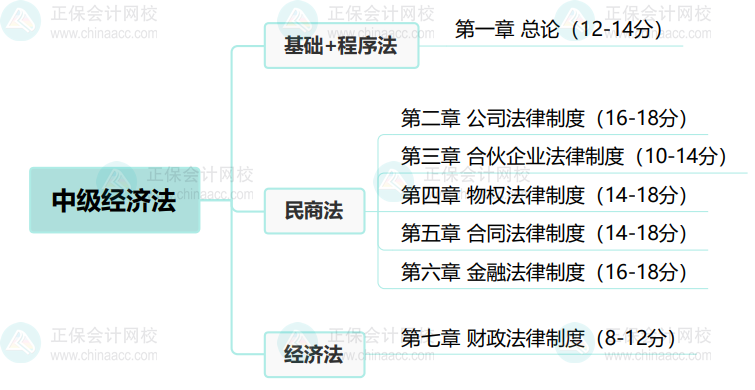 2024年中級(jí)會(huì)計(jì)職稱備考 這些你得知道！