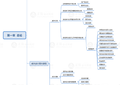 管初思維導圖