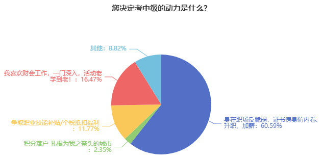 上班族為什么一定要考中級會計證書？