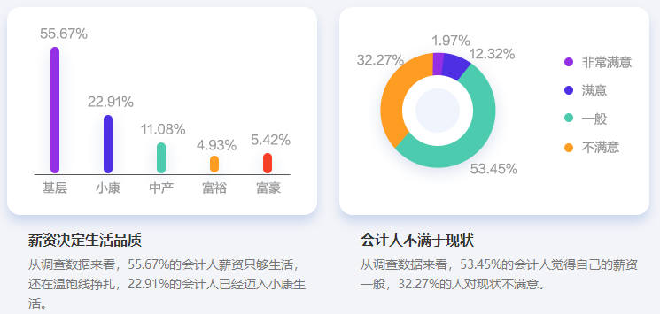 上班族為什么一定要考中級會計證書？