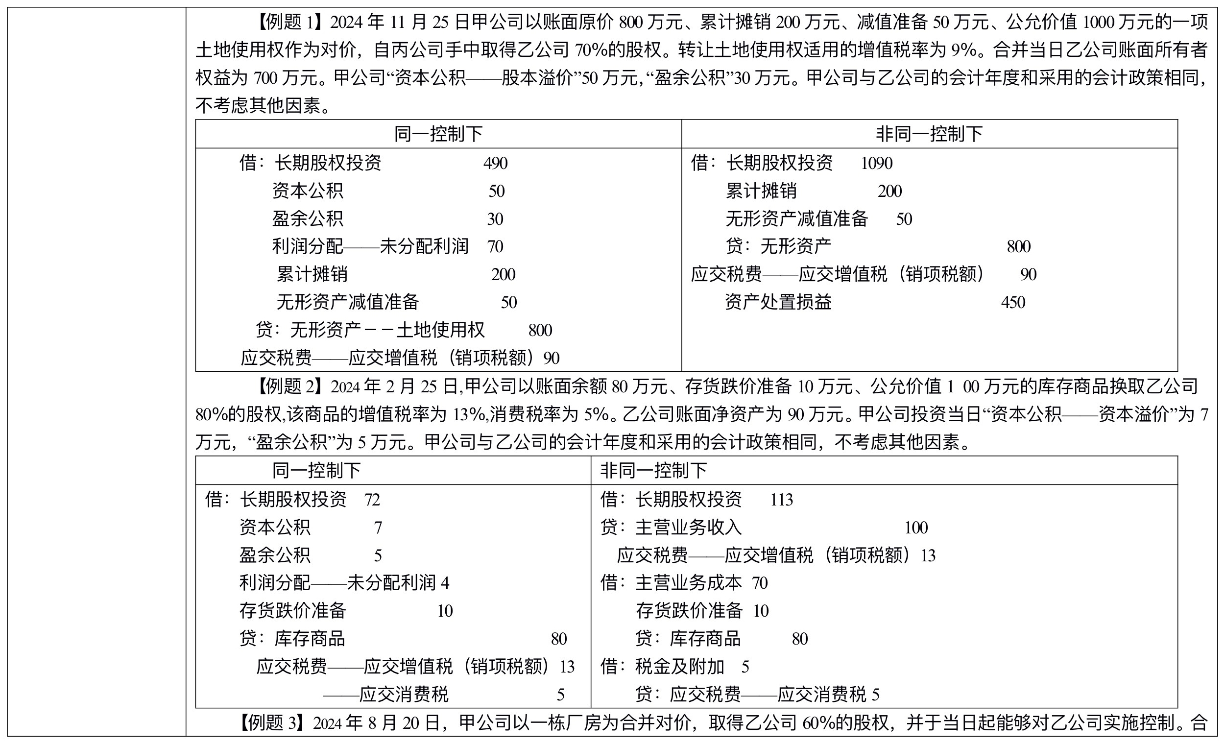 【刷題講義】高志謙中級(jí)會(huì)計(jì)實(shí)務(wù)逐章刷題講義-第四刷 長(zhǎng)投