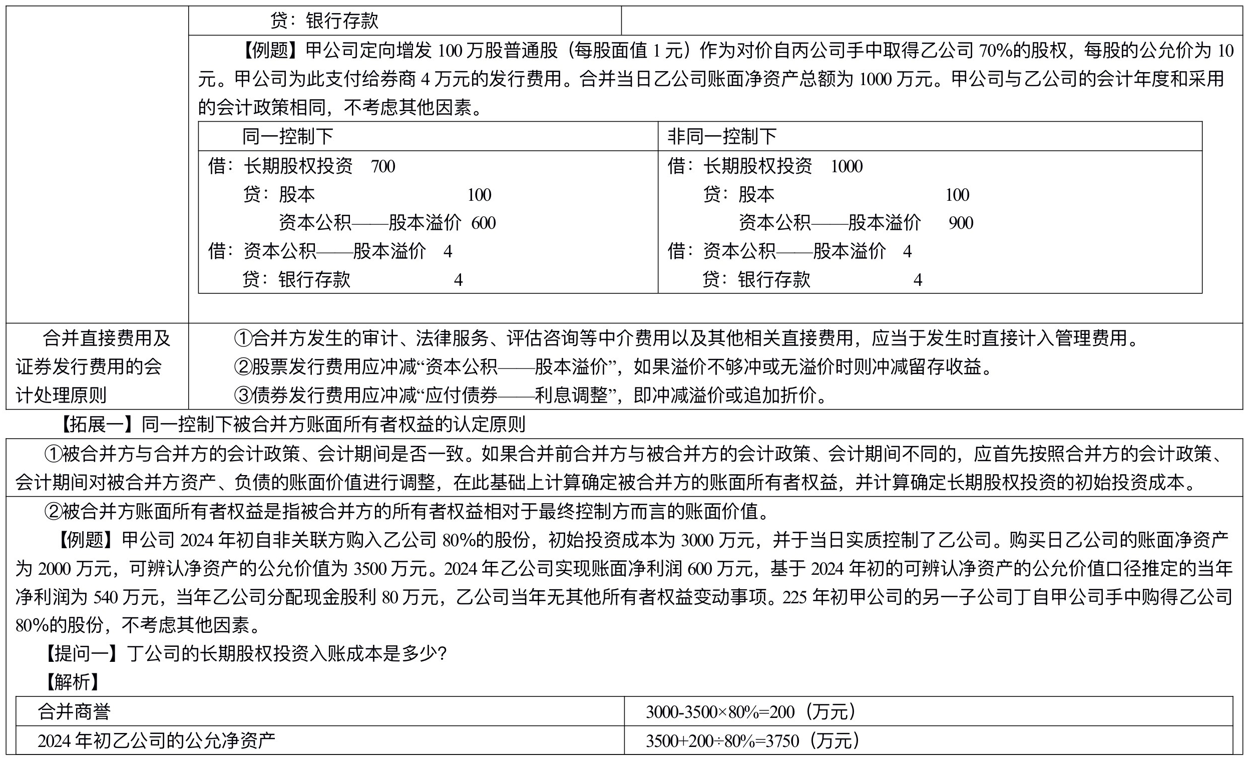 【刷題講義】高志謙中級(jí)會(huì)計(jì)實(shí)務(wù)逐章刷題講義-第四刷 長(zhǎng)投