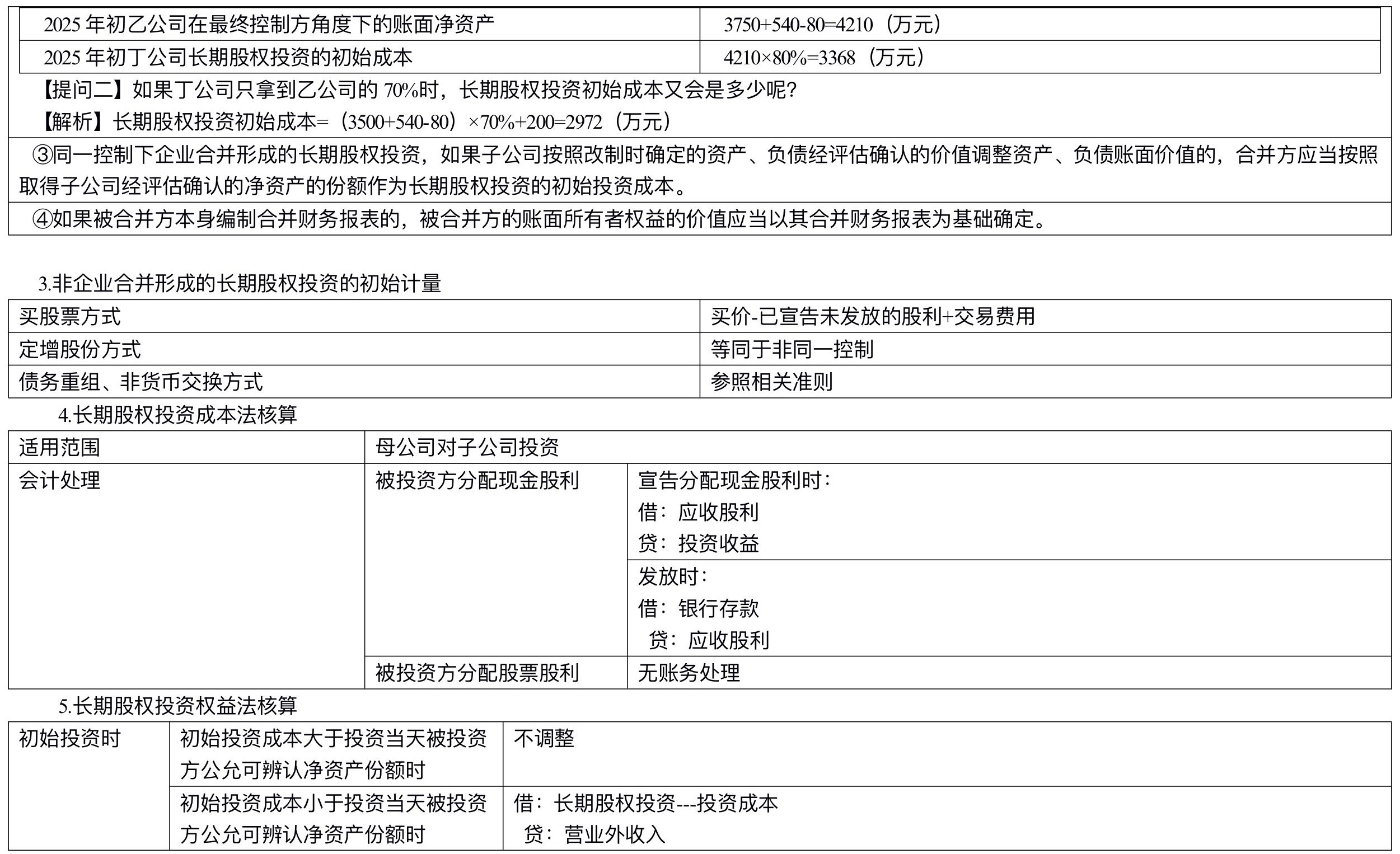 【刷題講義】高志謙中級(jí)會(huì)計(jì)實(shí)務(wù)逐章刷題講義-第四刷 長(zhǎng)投