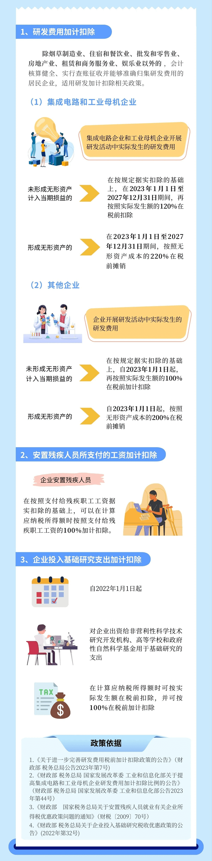 企業(yè)所得稅匯算清繳 哪些項目可以享受加計扣除？