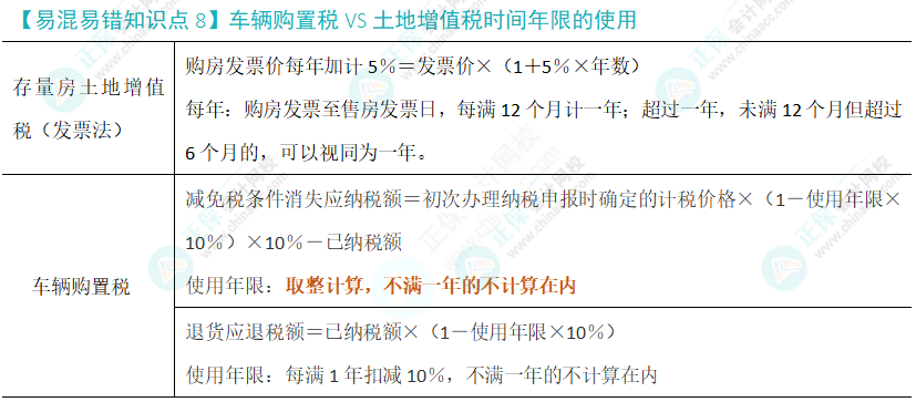 注會稅法易錯易混知識點（八）