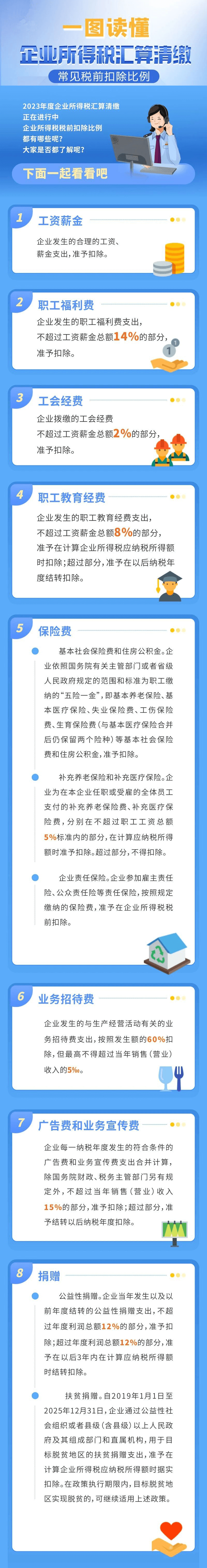 企業(yè)所得稅匯算清繳常見(jiàn)稅前扣除比例