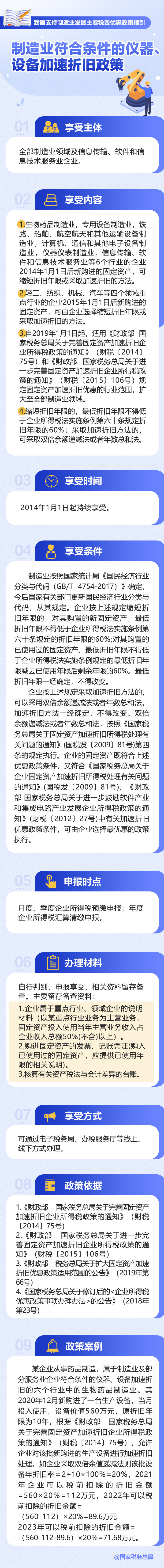 制造業(yè)符合條件的儀器、設(shè)備加速折舊政策