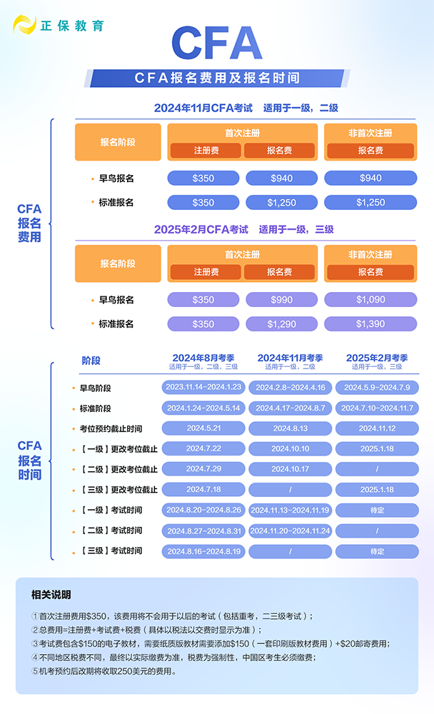 24年和25年CFA各考季報名時間是什么時候？