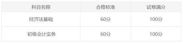 初級會計職稱考試成績合格標(biāo)準(zhǔn)