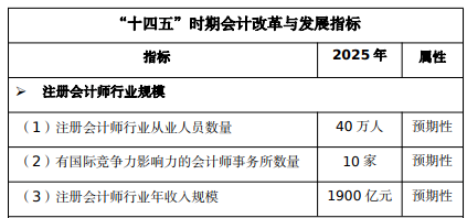 持有注會證書的人很多嗎？報(bào)考注會考試算不算一種新的內(nèi)卷？