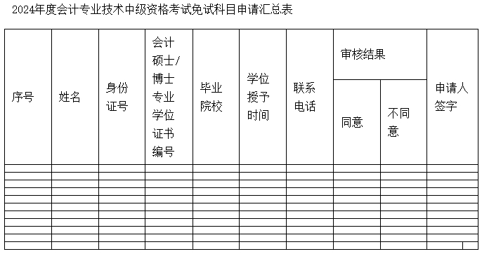 江蘇宿遷2024年中級會計考試會計專業(yè)學位銜接等相關報名審核工作的通知