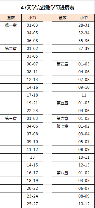 47天學(xué)完注會戰(zhàn)略 超強計劃表！