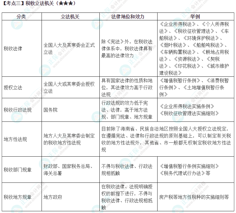 2024年注會《稅法》高頻考點3