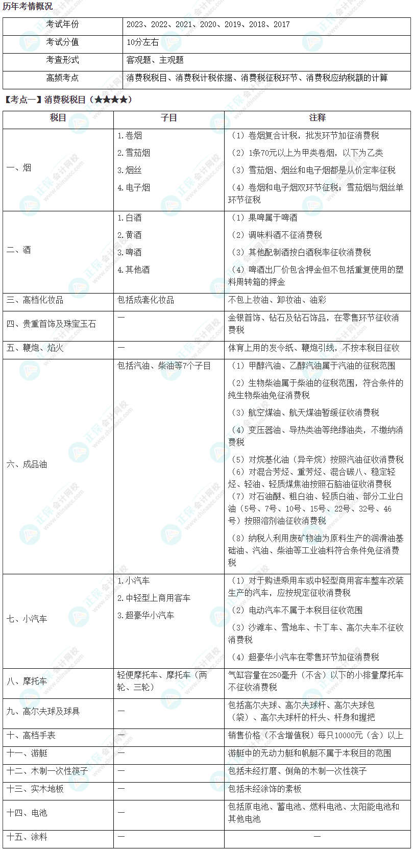 2024年注會(huì)《稅法》第3章高頻考點(diǎn)1