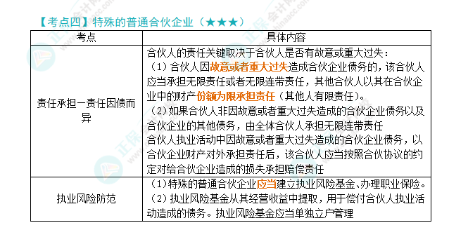 2024年注會《經(jīng)濟法》第5章高頻考點4：特殊的普通合伙企業(yè)