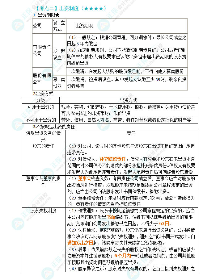 2024年注會第6章高頻考點2：出資制度